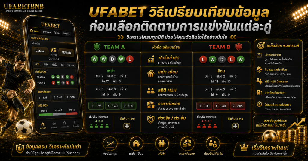 UFABET